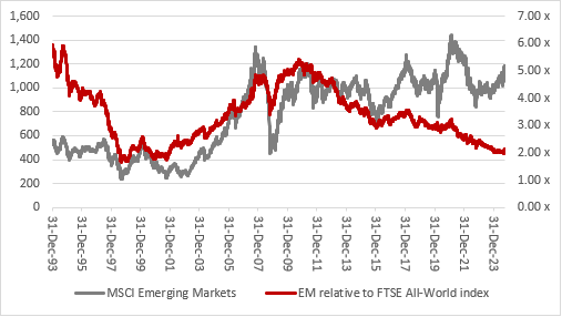 Is it time for emerging stock markets to return to favour, chart 1