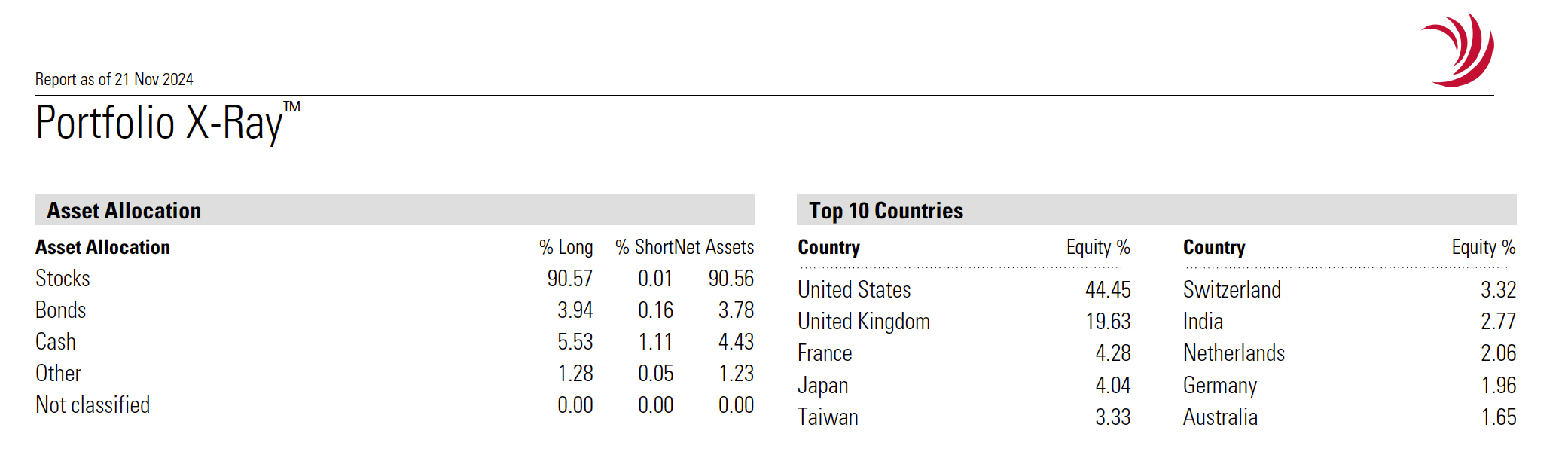 example of xray report