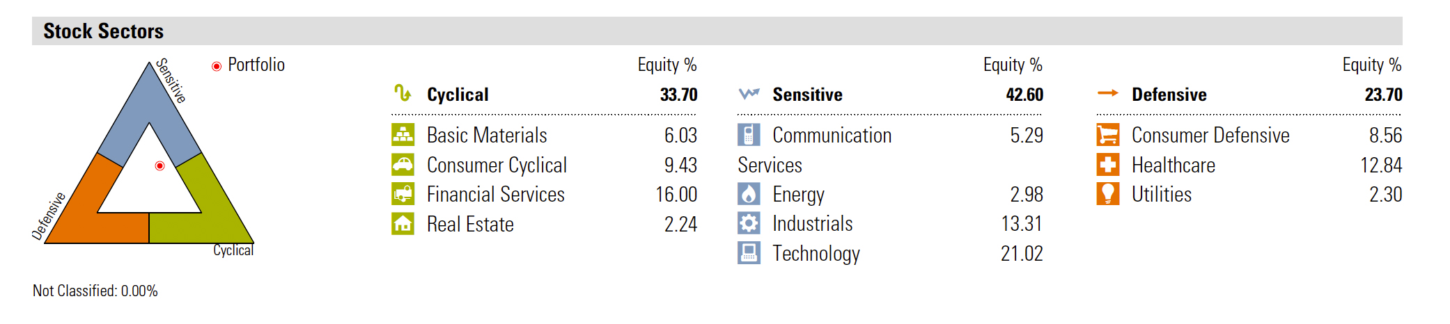 comparing different types of stocks
