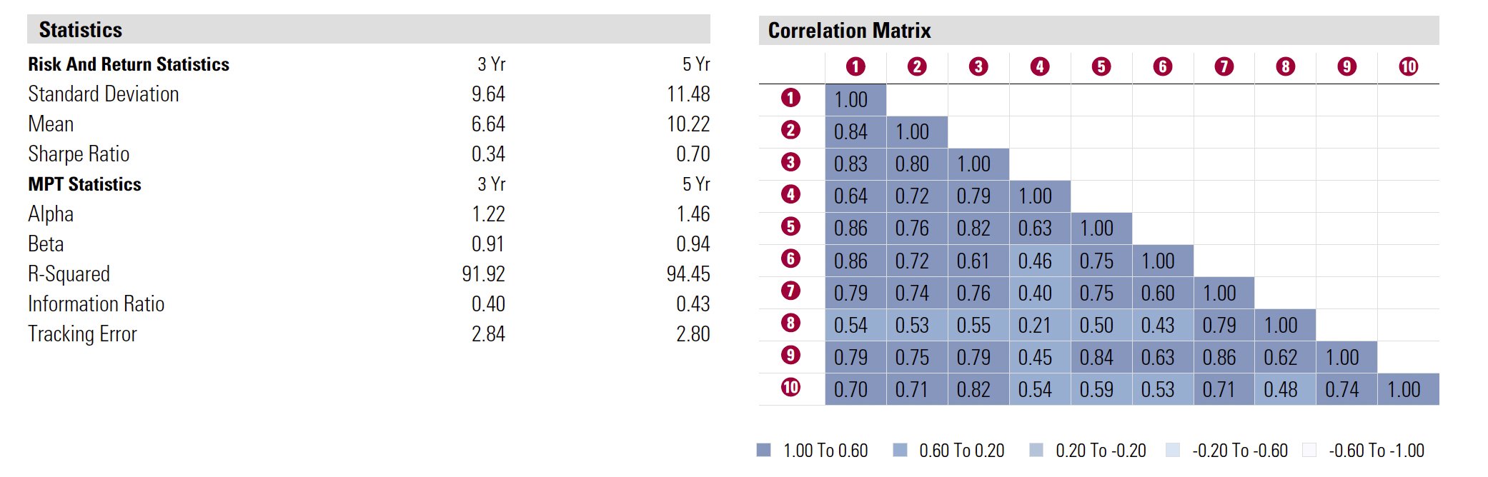 useful xray information